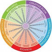 life coaching 101 life balance