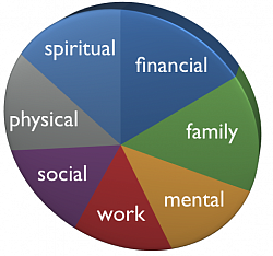 life balance wheel